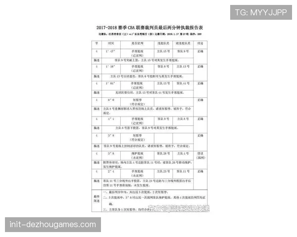 中国篮协推出《判罚解析》栏目，旨在提升裁判业务水平与联赛透明度